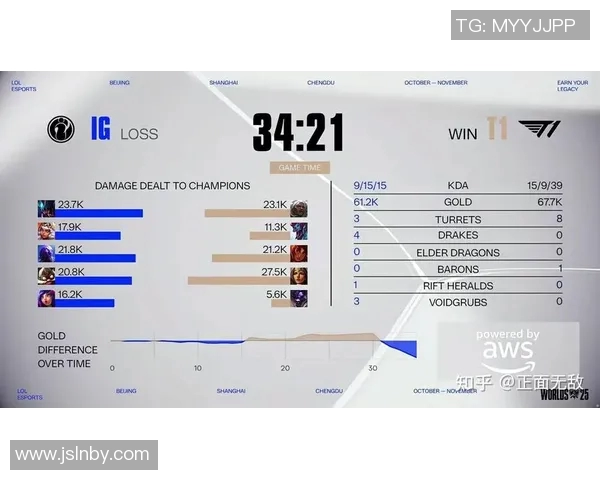 esports数据赛后分析LNG与IG的耐力对决及其战术启示