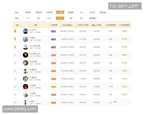 esports最新数据和平精英灵活性排行榜最新出炉IG荣登第六名引发玩家热议