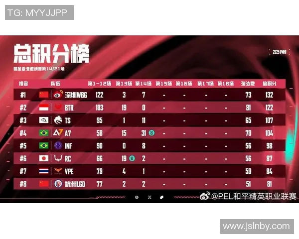 esports最新数据S15LOL赛事聚焦和平精英FPX速度表现与战术分析