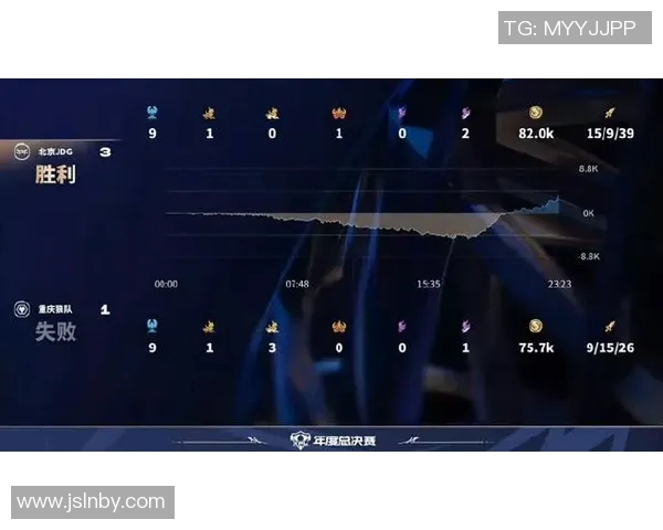 esports数据王者荣耀团队协作排行榜揭晓JDG荣登榜首引发热议